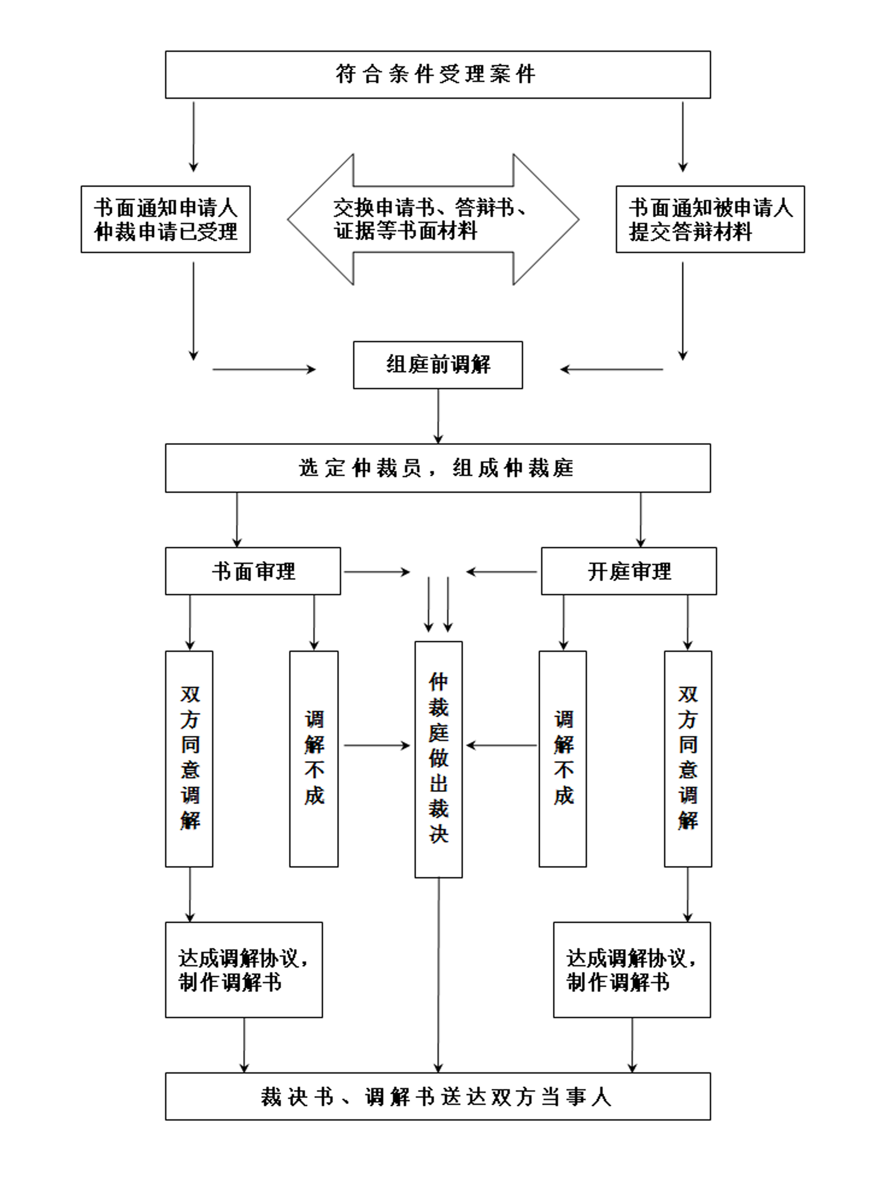 流程圖CN.jpg