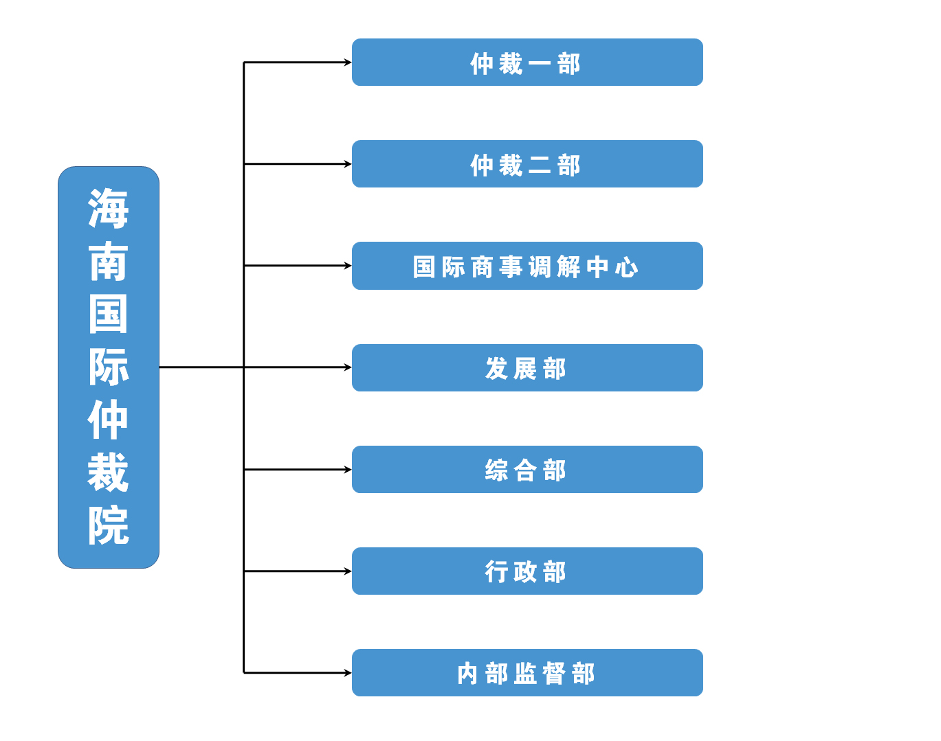 內(nèi)設(shè)部門CN.jpg